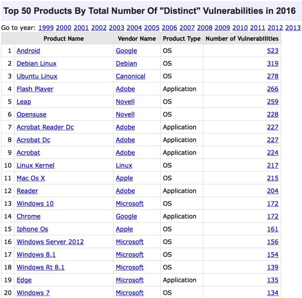 top_50_products_having_highest_number_of_cve_security_vulnerabilities_in_2016_android